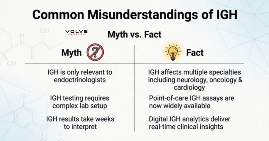 Common Misunderstandings of IGH