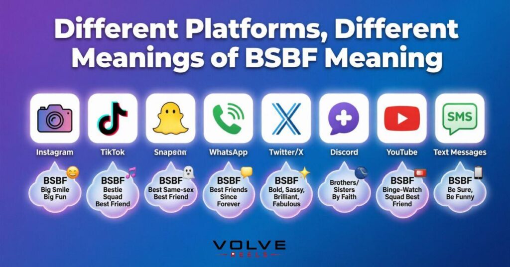 Different Platforms, Different Meanings