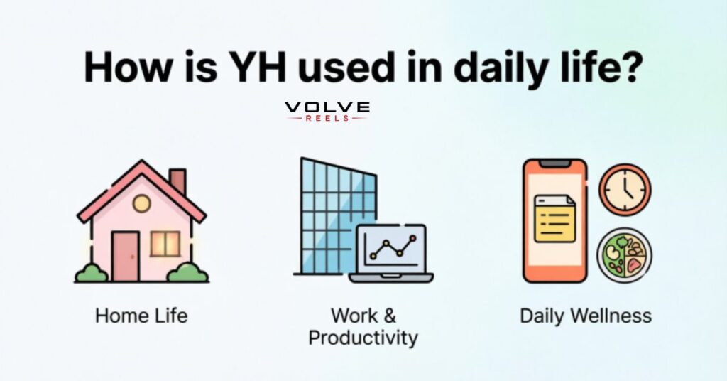 How is YH used in daily life?