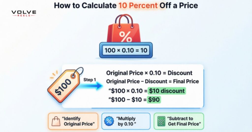 How to Calculate 10 Percent Off a Price