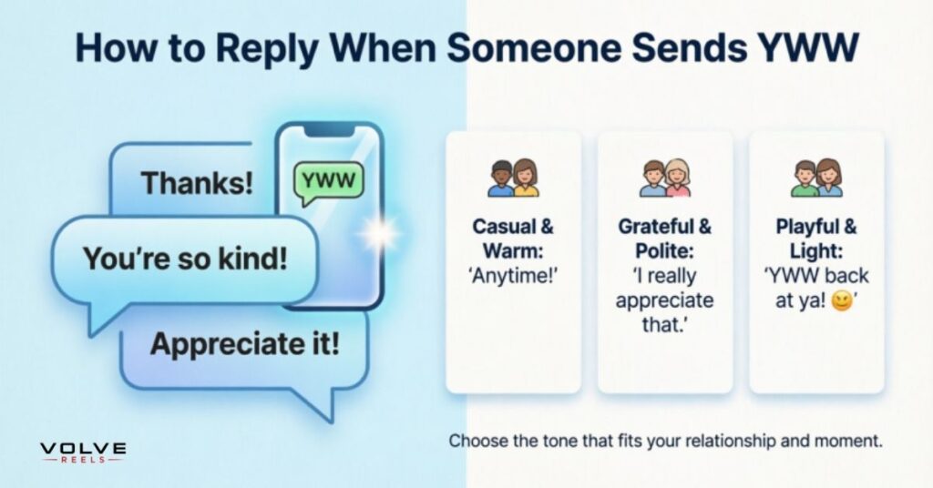 How to Reply When Someone Sends YWW