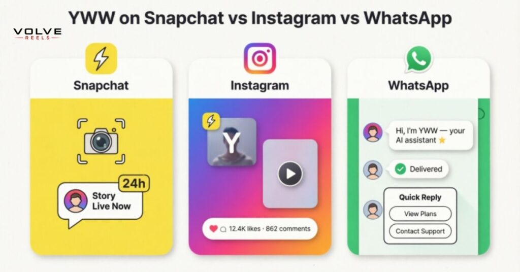 YWW on Snapchat vs Instagram vs WhatsApp