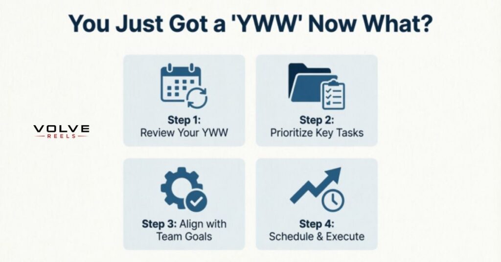 You Just Got a "YWW" Now What?